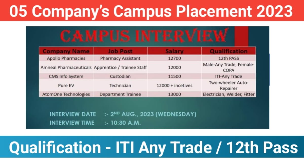 Companys Campus Placement