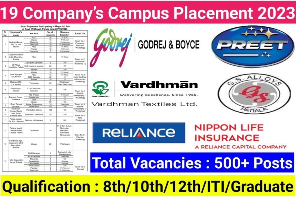 19 Company’s Campus Placement 2023