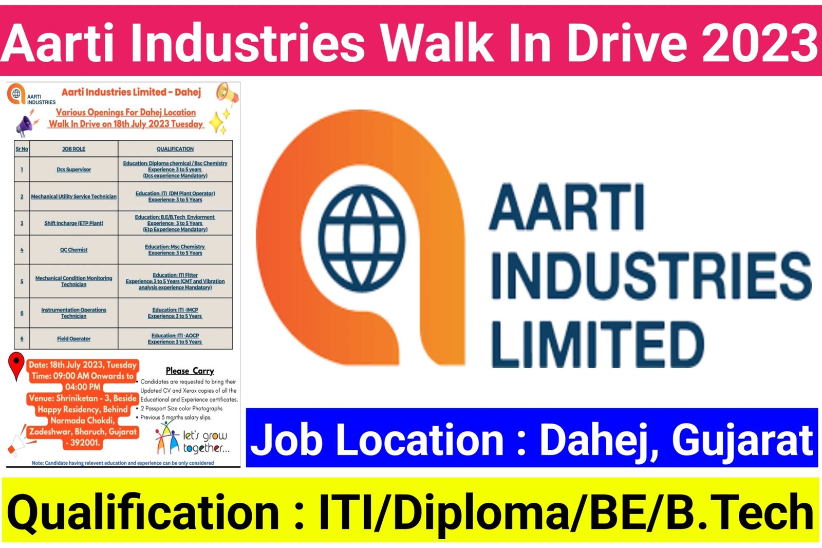 Aarti Industries Ltd. Conference Calls, Earnings Call Transcripts, Investor  Presentations - AARTIIND, 524208