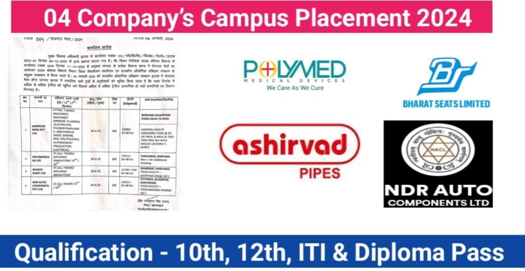 04 Company S Campus Placement 2024   20240108 085500 1024x529 