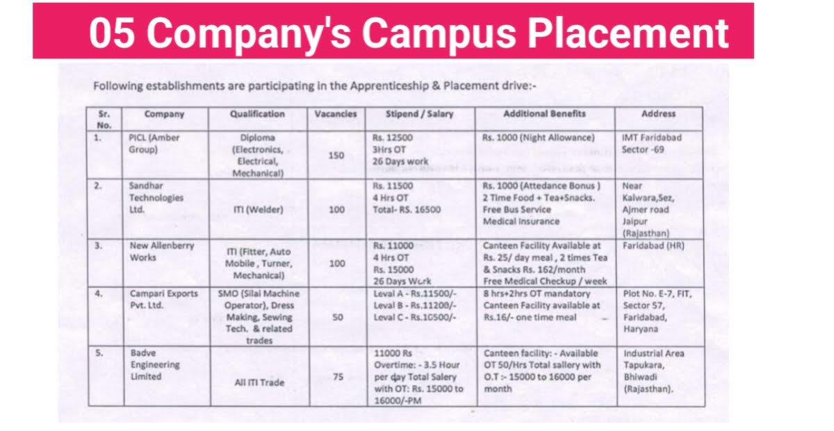 05 Company S Campus Placement 2024   20240116 215202 