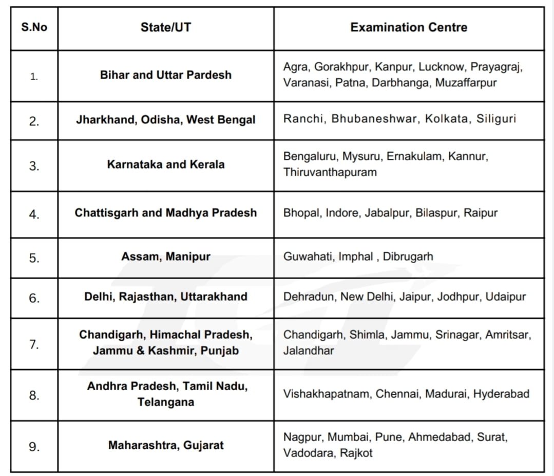 IGI Aviation Service Recruitment 2024