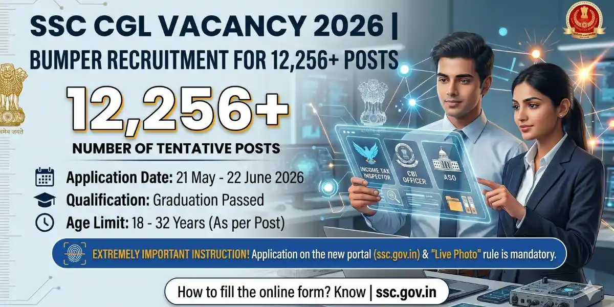 SSC CGL Recruitment 2026